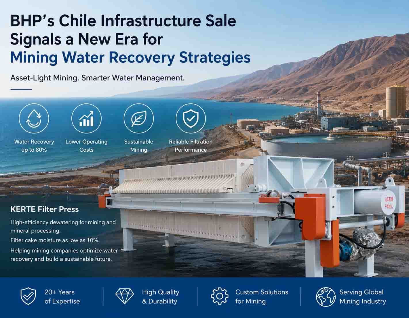 بيع شركة BHP لأصول البنية التحتية في تشيلي يؤذن ببدء حقبة جديدة لنموذج التعدين "قليل الأصول" واستردا
